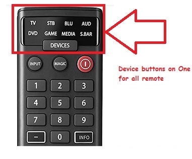 Device buttons on One for all remote